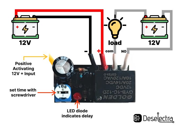 DRL delay off timer 90 / 720 sec